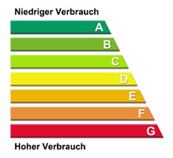 Energielabel zur Einstufung des Energiebedarfs Energielabel zur Einstufung des Energiebedarfs